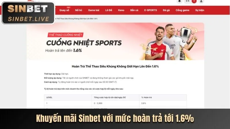 Phân tích các chương trình khuyến mãi mới nhất của vnew88 win